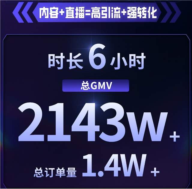 关于电竞赛事直播带货新潮流，产业链延伸无限可能的信息